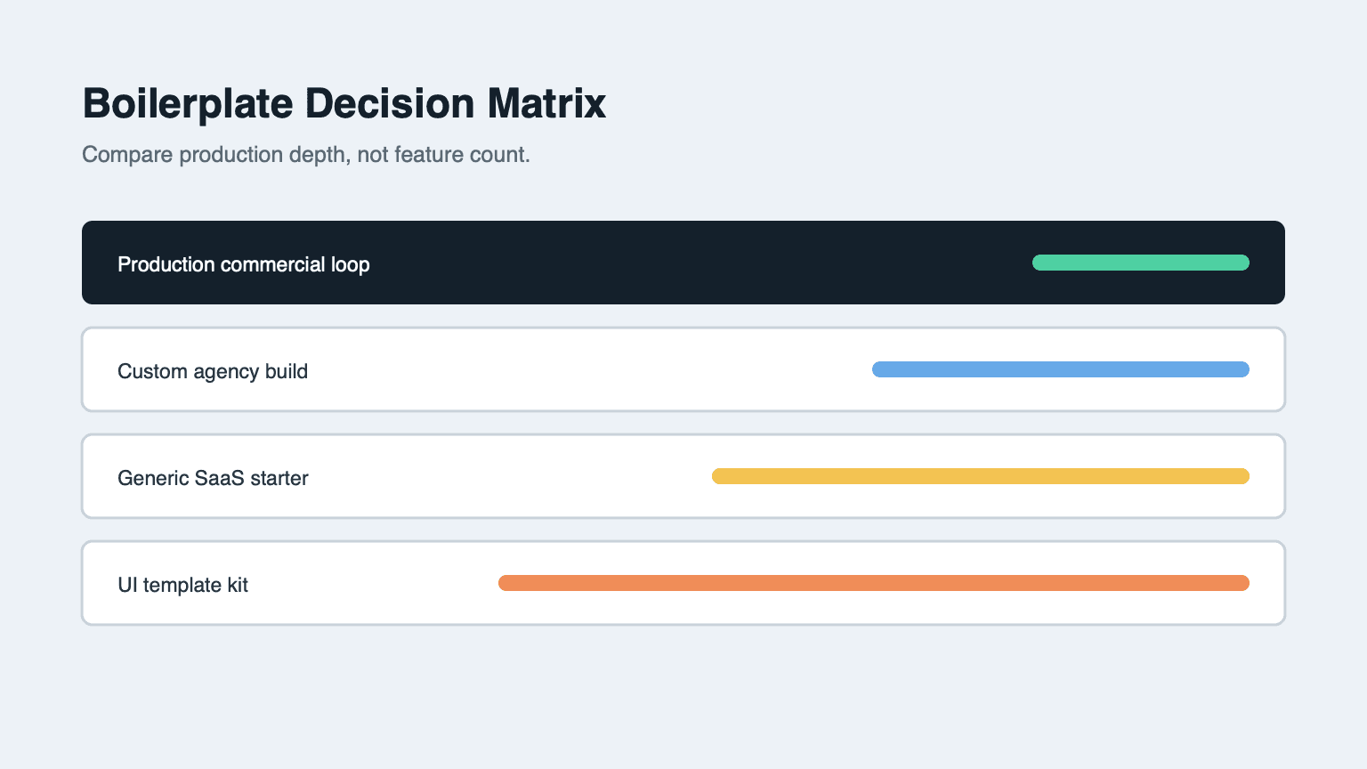 The Best Next.js SaaS Boilerplates for 2026: A Practical Comparison